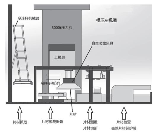 玻璃鋼凈化槽SMC模壓成型工藝 玻璃鋼凈化槽SMC模壓成型工藝