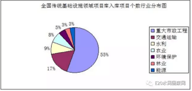 污水行業(yè)分布圖 污水行業(yè)分布圖