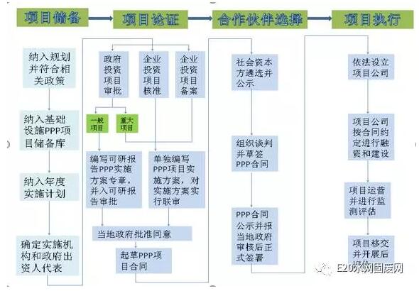 操作流程 操作流程