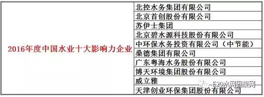 十大影響力企業(yè) 十大影響力企業(yè)