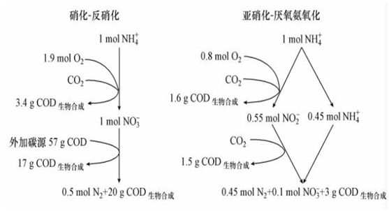 污水處理工藝對比 污水處理工藝對比