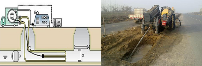 管道非開挖示意圖 管道非開挖示意圖