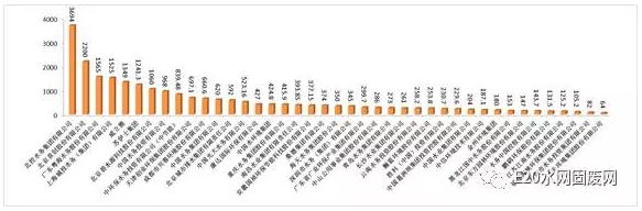 中國水業42家十大影響力入圍企業 中國水業42家十大影響力入圍企業