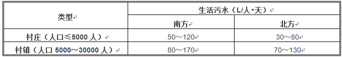農村居民日排水量參考表 農村居民日排水量參考表