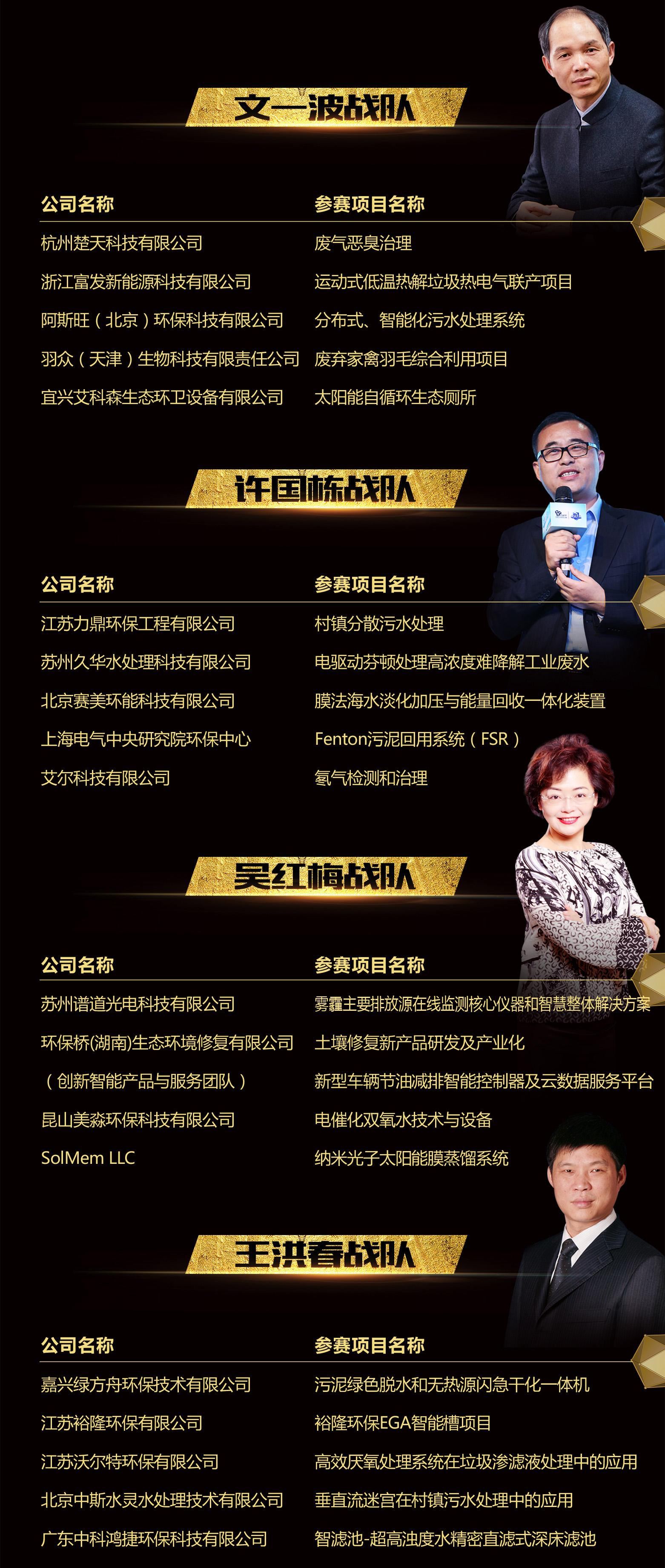 力鼎環保好四大戰隊項目 力鼎環保好四大戰隊項目