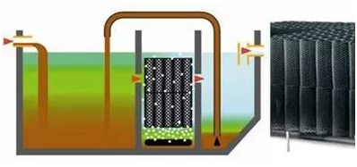 小型污水處理裝置固定床 小型污水處理裝置固定床