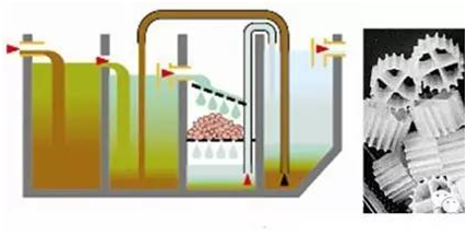 小型污水處理設置滴濾床 小型污水處理設置滴濾床