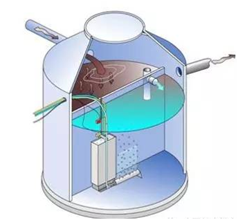 小型污水設備圖 小型污水設備圖