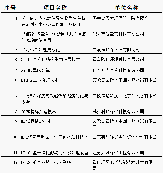 力鼎環保入圍環保節能大賽半決賽 力鼎環保入圍環保節能大賽半決賽