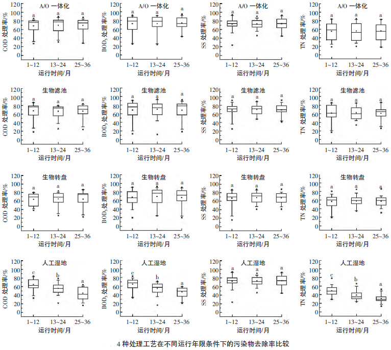 運(yùn)行時(shí)間 運(yùn)行時(shí)間