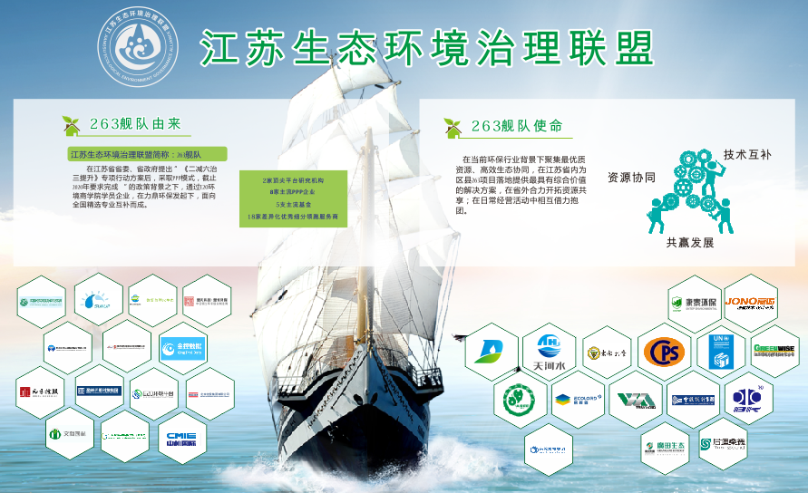 江蘇生態治理聯盟 江蘇生態治理聯盟
