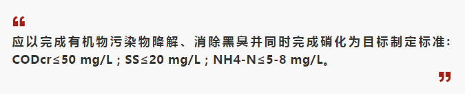 建議 建議