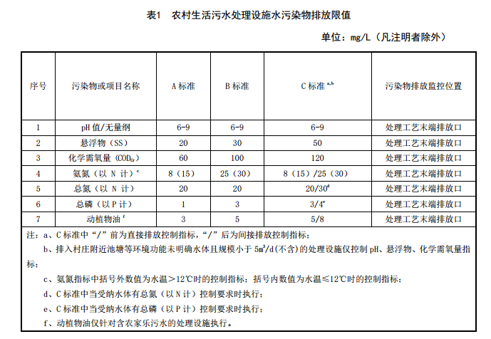 福建農村污水處理標準 福建農村污水處理標準