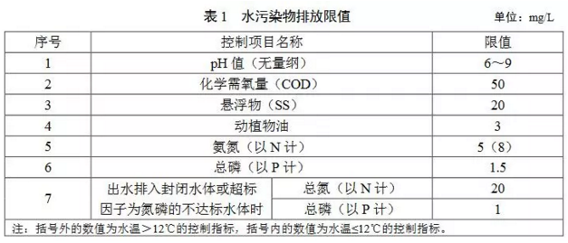 廣東農村污水排放標準-1 廣東農村污水排放標準-1