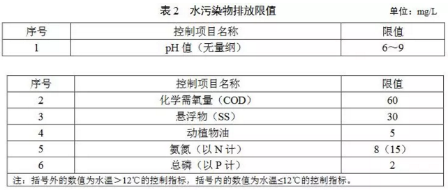 廣東農村污水處理標準-2 廣東農村污水處理標準-2