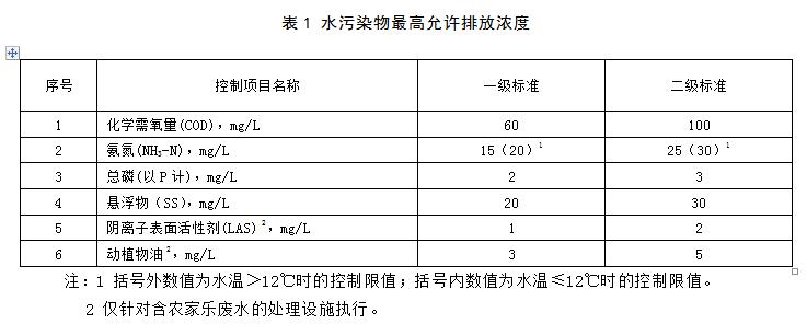 浙江農村污水排放標準 浙江農村污水排放標準