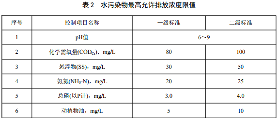 重慶農村污水處理標準-2 重慶農村污水處理標準-2