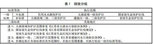 表1 表1