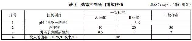 表3 表3