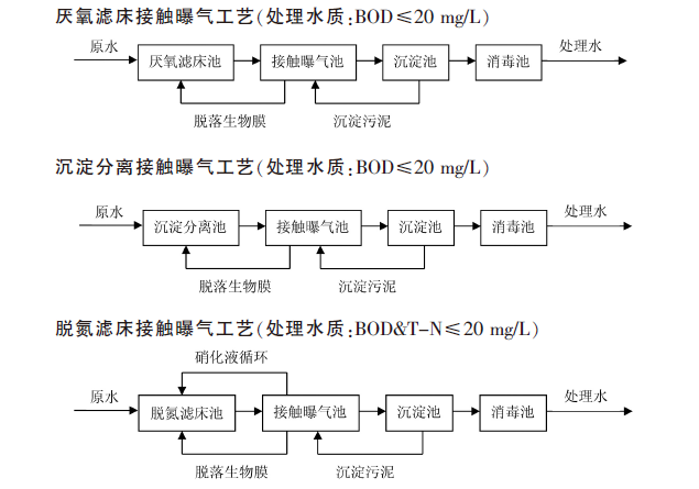 凈化槽bod去除 凈化槽bod去除