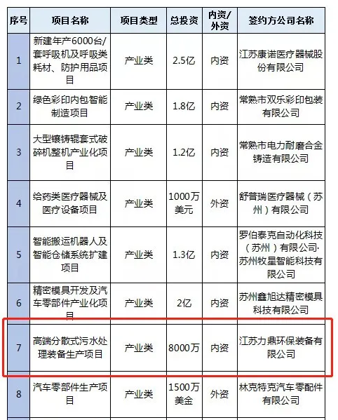 力鼎項目 力鼎項目