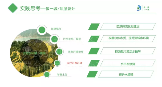 思考與實踐 思考與實踐