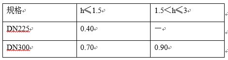 開(kāi)完參數(shù) 開(kāi)完參數(shù)