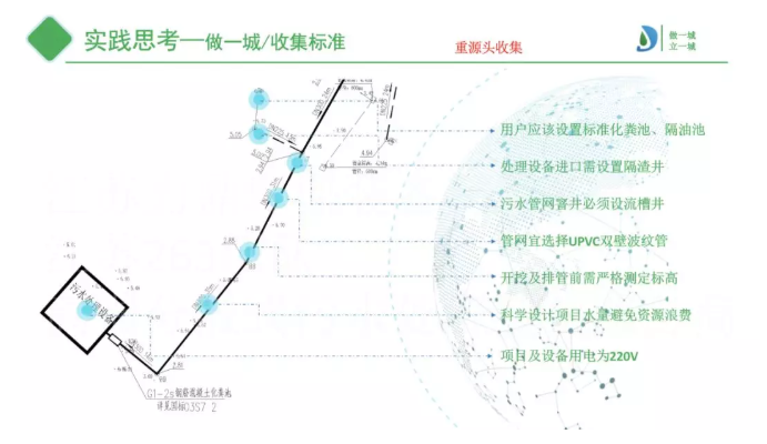 源頭收集不全 源頭收集不全