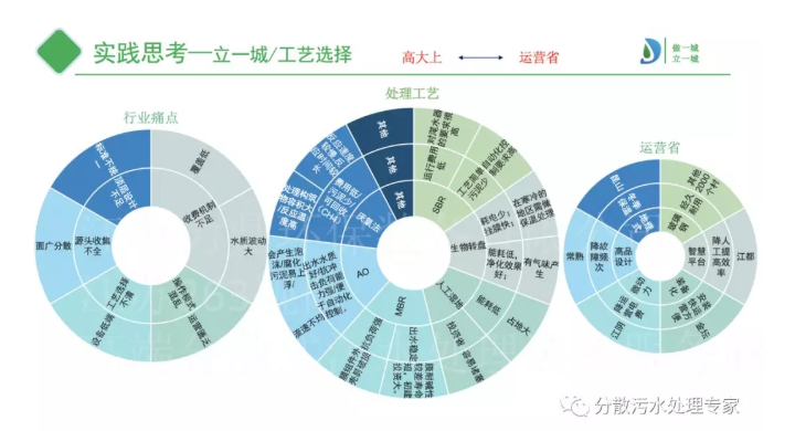工藝選擇 工藝選擇