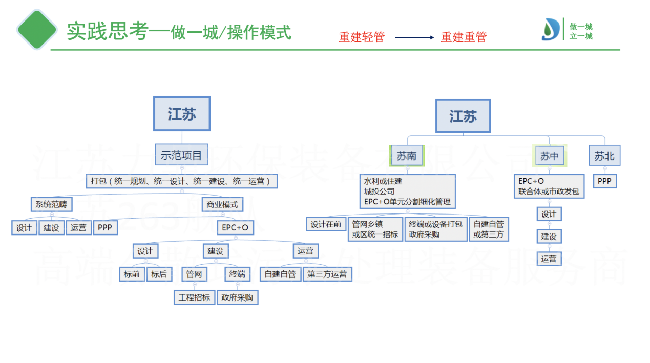 操作模式模糊 操作模式模糊