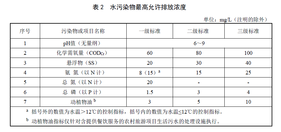 污染物指標(biāo) 污染物指標(biāo)