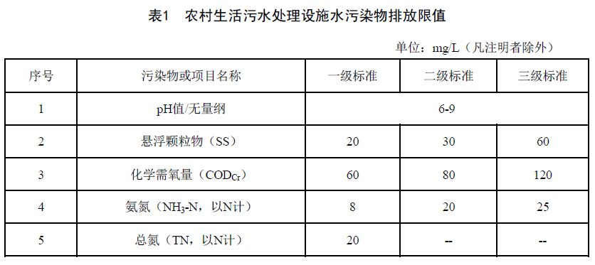 海南1 海南1