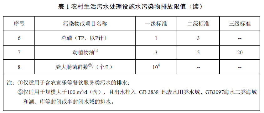 海南2 海南2