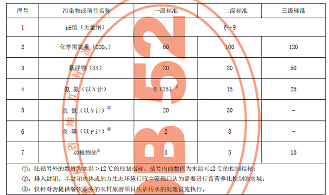 貴州排放標準 貴州排放標準