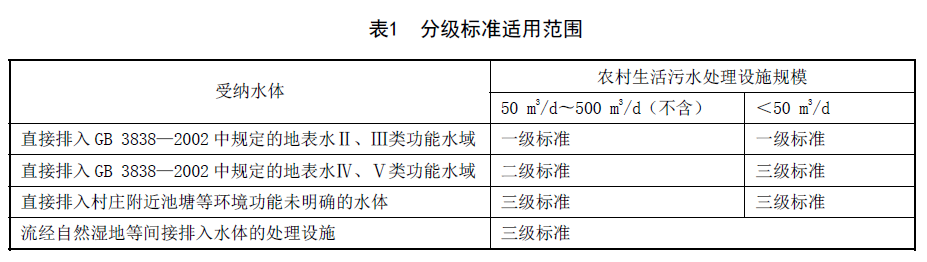 表1 表1
