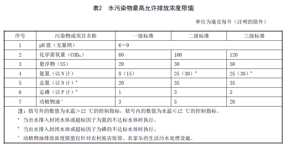 吉林水污染物排放限值 吉林水污染物排放限值