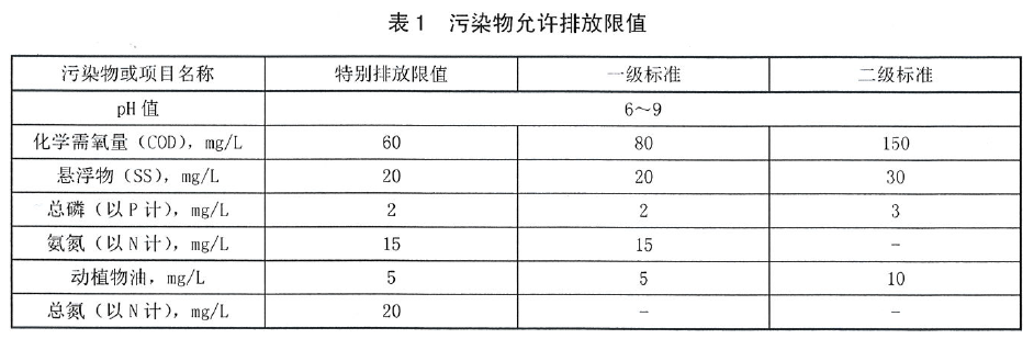 陜西農村污水處理標準 陜西農村污水處理標準