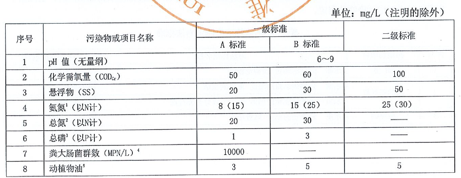安徽農村污水地方標準 安徽農村污水地方標準
