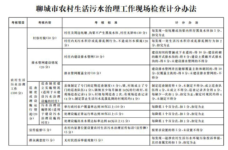 農(nóng)村污水治理計(jì)分辦法 農(nóng)村污水治理計(jì)分辦法