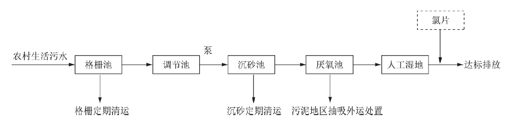 污水處理工藝 污水處理工藝