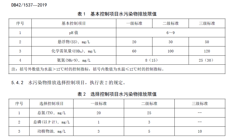 湖北農村污水排放標準 湖北農村污水排放標準