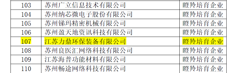 瞪羚企業 瞪羚企業