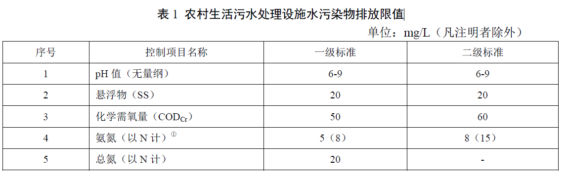 天津農村污水處理標準 天津農村污水處理標準