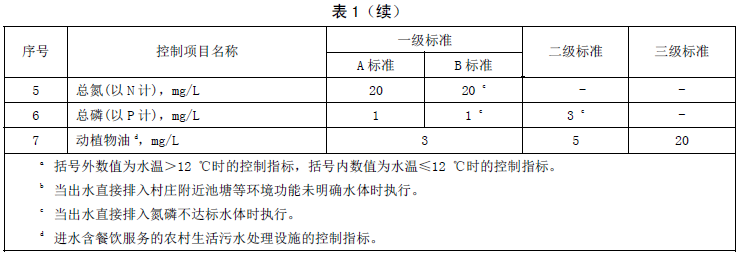 云南2 云南2