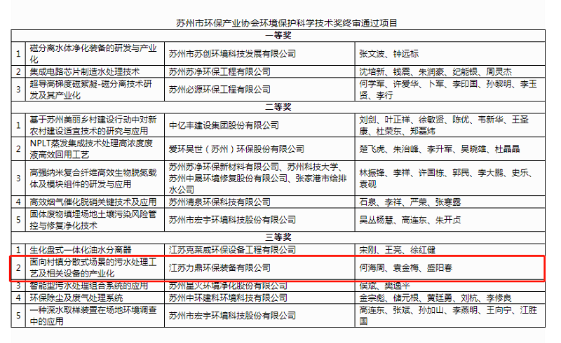 環境保護科學技術獎 環境保護科學技術獎