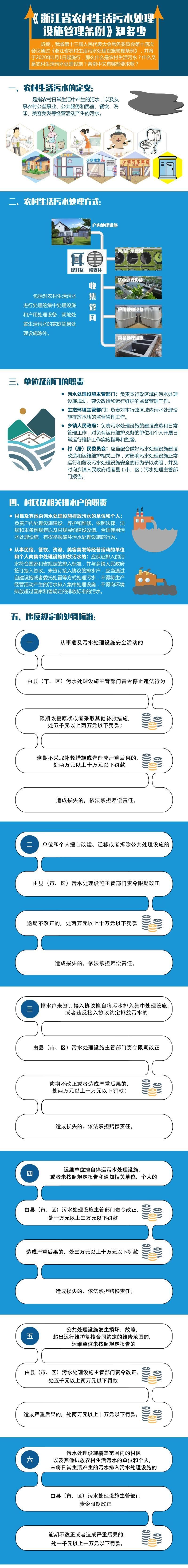 浙江農村污水治理條例 浙江農村污水治理條例