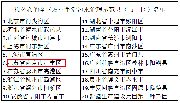 南京江寧區(qū)入選全國農(nóng)村生活污水治理示范縣 南京江寧區(qū)入選全國農(nóng)村生活污水治理示范縣