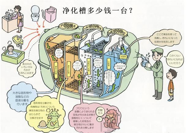 凈化槽與戶用化糞池的區(qū)別 凈化槽與戶用化糞池的區(qū)別