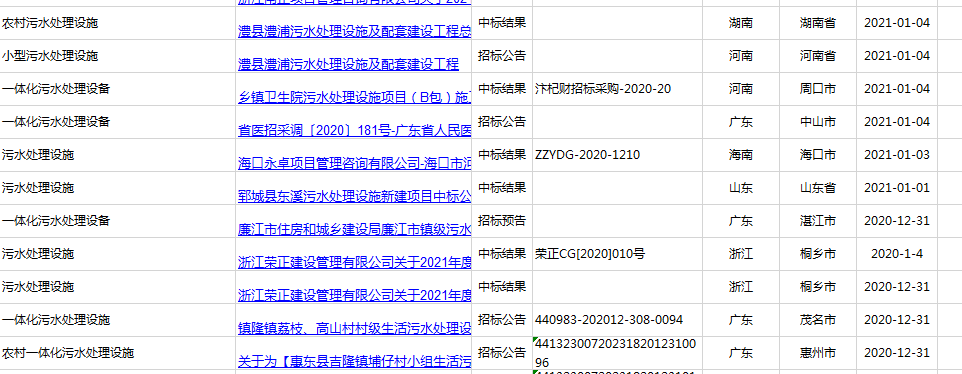 2021年廣東、河南、四川農村污水處理招標信息 2021年廣東、河南、四川農村污水處理招標信息