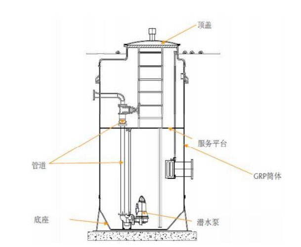 一體化提升泵站正確定制流程及施工步驟 一體化提升泵站正確定制流程及施工步驟